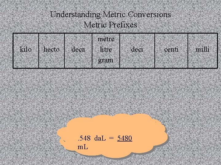 Understanding Metric Conversions Metric Prefixes kilo hecto deca metre litre gram deci . 548