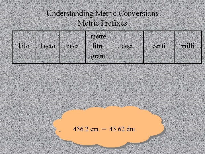 Understanding Metric Conversions Metric Prefixes kilo hecto deca metre litre gram deci 456. 2