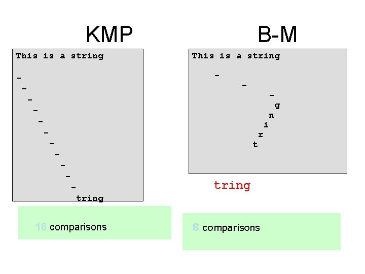 KMP This is a string B-M This is a string - - - g