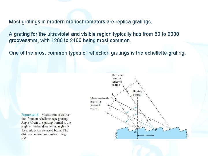 Most gratings in modern monochromators are replica gratings. A grating for the ultraviolet and Most gratings in modern monochromators are replica gratings. A grating for the ultraviolet and