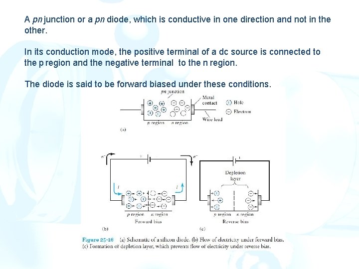 A pn junction or a pn diode, which is conductive in one direction and A pn junction or a pn diode, which is conductive in one direction and