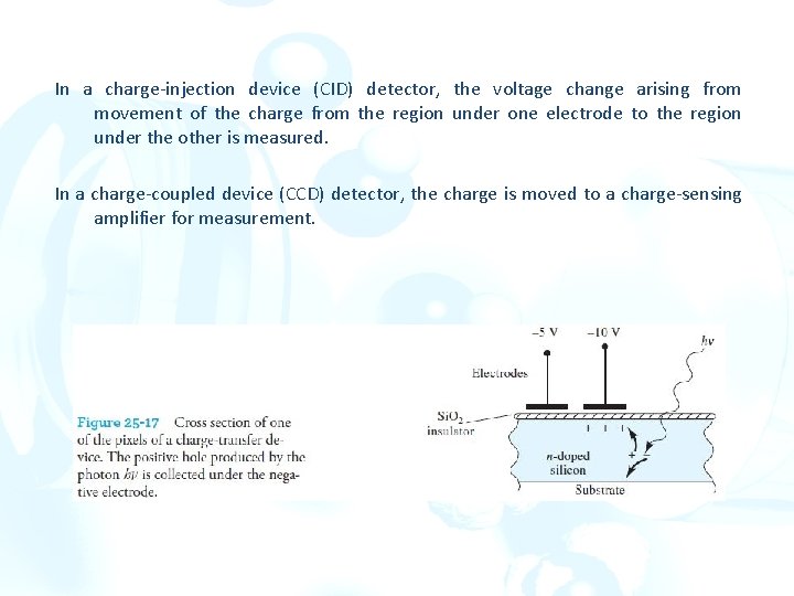 In a charge-injection device (CID) detector, the voltage change arising from movement of the In a charge-injection device (CID) detector, the voltage change arising from movement of the