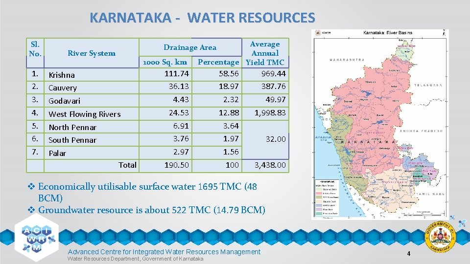 KARNATAKA - WATER RESOURCES Sl. No. 1. 2. 3. 4. 5. 6. 7. River