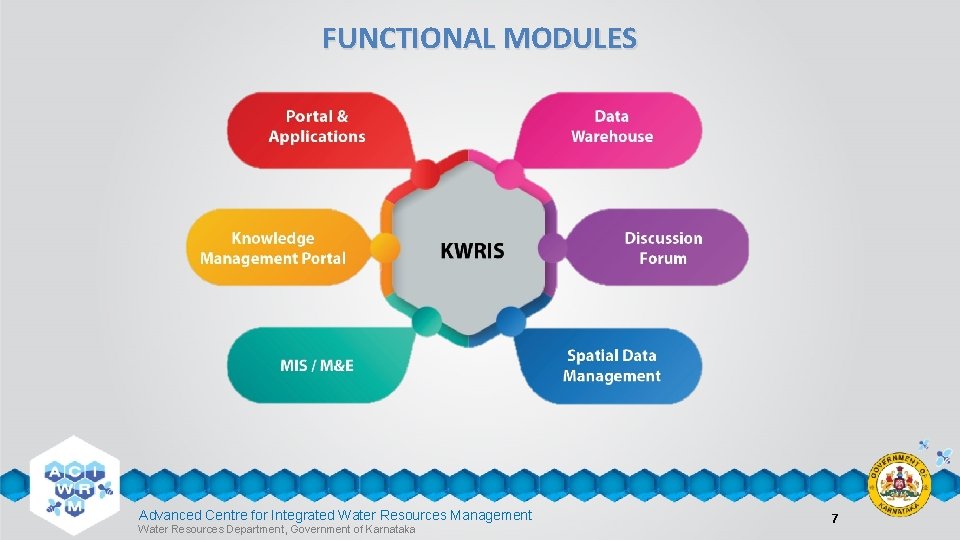 FUNCTIONAL MODULES Advanced Centre for Integrated Water Resources Management Water Resources Department, Government of