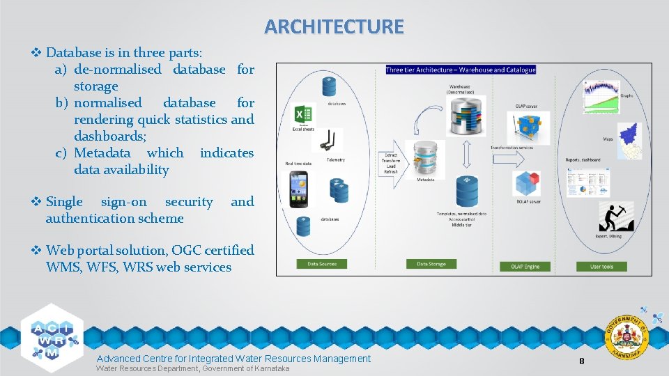 ARCHITECTURE v Database is in three parts: a) de-normalised database for storage b) normalised