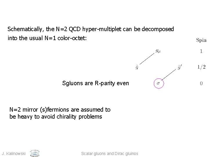 Schematically, the N=2 QCD hyper-multiplet can be decomposed into the usual N=1 color-octet: Sgluons