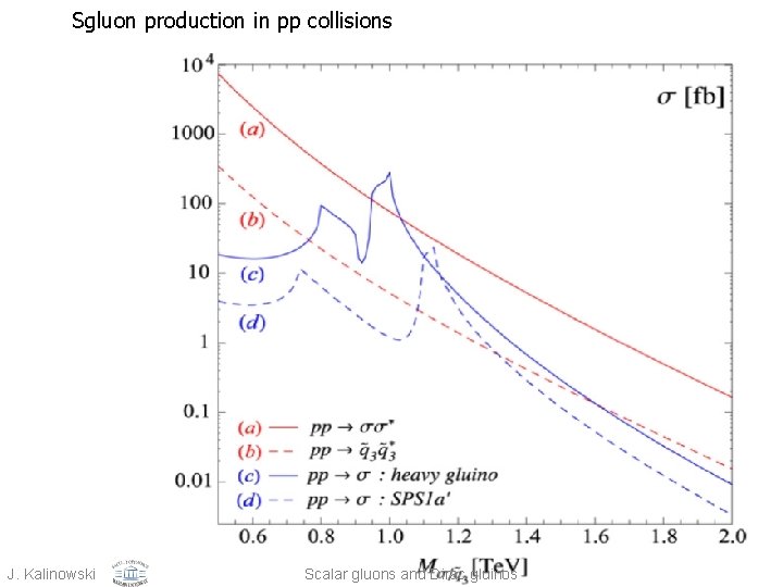 Sgluon production in pp collisions J. Kalinowski Scalar gluons and Dirac gluinos 