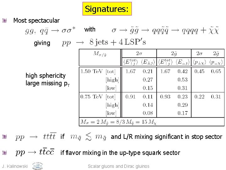 Signatures: Most spectacular with giving high sphericity large missing p. T if and L/R