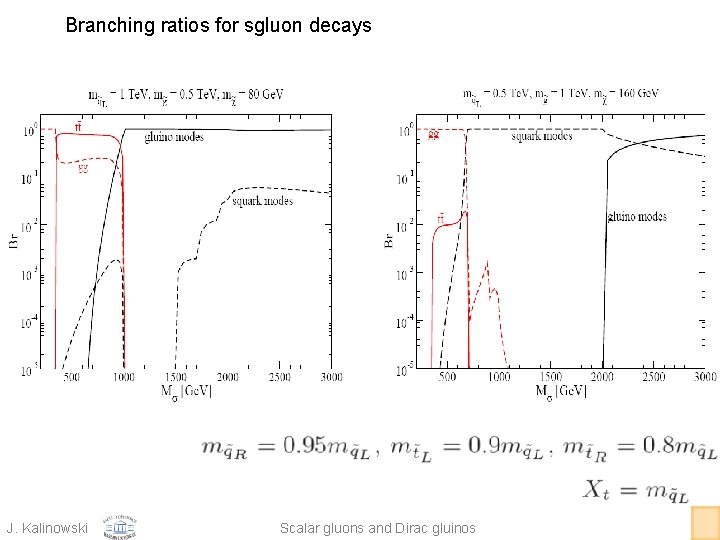 Branching ratios for sgluon decays J. Kalinowski Scalar gluons and Dirac gluinos 
