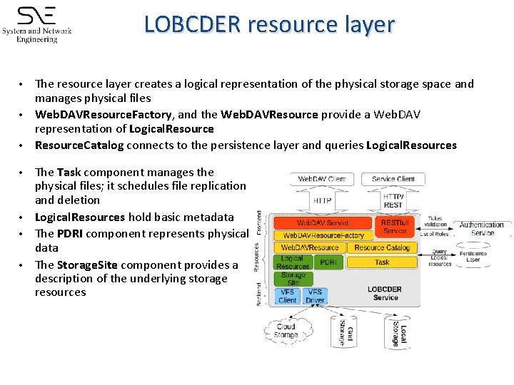 LOBCDER resource layer The resource layer creates a logical representation of the physical storage