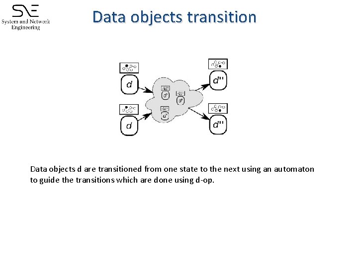 Data objects transition Data objects d are transitioned from one state to the next