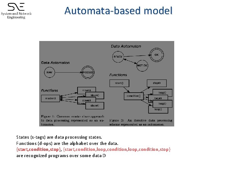 Automata-based model States (s-tags) are data processing states. Functions (d-ops) are the alphabet over