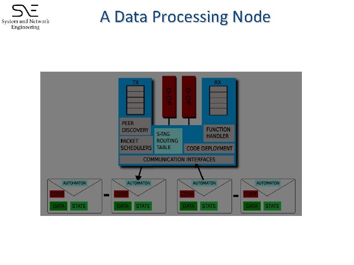A Data Processing Node 