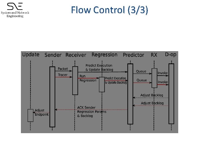 Flow Control (3/3) 