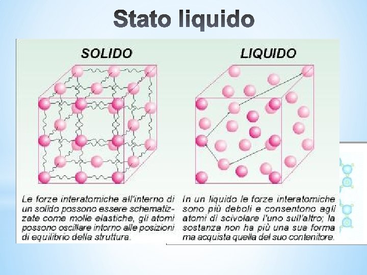 *Nello stato liquido le forze di coesione sono moderate e l’agitazione termica è in *Nello stato liquido le forze di coesione sono moderate e l’agitazione termica è in