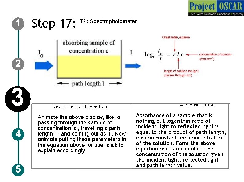 1 Step 17: T 2: Spectrophotometer 2 3 4 5 Description of the action