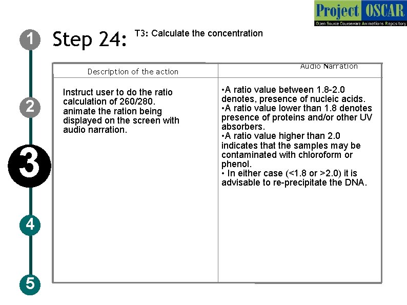 1 Step 24: T 3: Calculate the concentration Description of the action 2 3