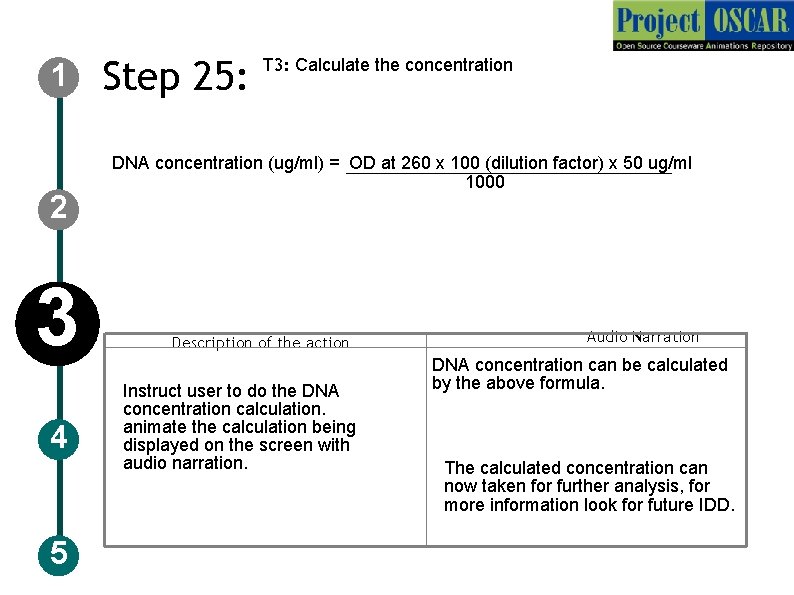 DNA concentration ( g/ml) = OD x 100 (dilution factor) x 50 g/ml 260