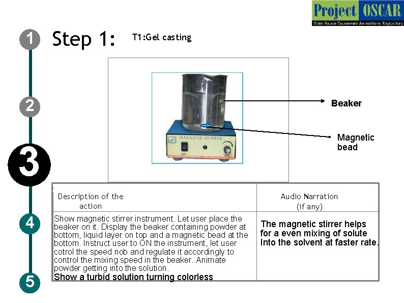 1 Step 1: T 1: Gel casting 2 Beaker Magnetic bead 3 Description of