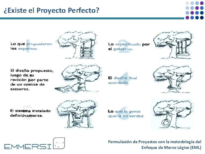 ¿Existe el Proyecto Perfecto? Formulación de Proyectos con la metodología del Enfoque de Marco