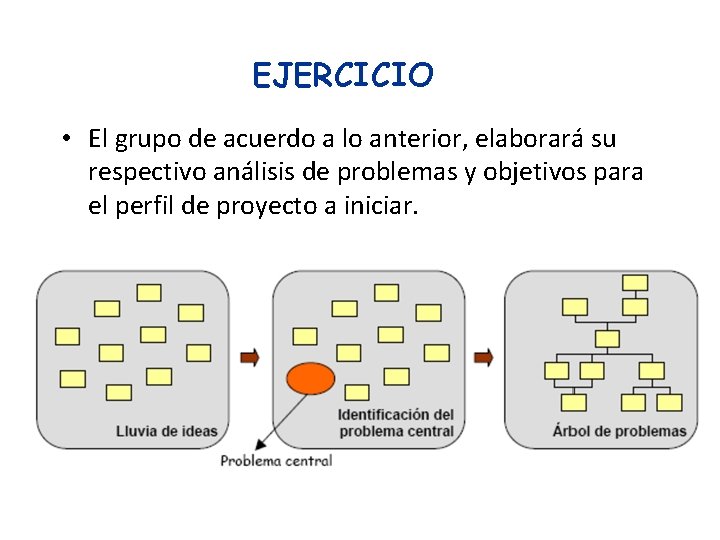 EJERCICIO • El grupo de acuerdo a lo anterior, elaborará su respectivo análisis de