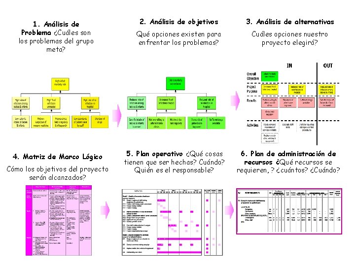 1. Análisis de Problema ¿Cuáles son los problemas del grupo meta? 4. Matriz de