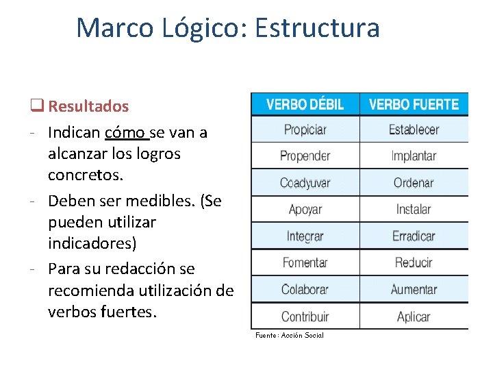 Marco Lógico: Estructura q Resultados - Indican cómo se van a alcanzar los logros