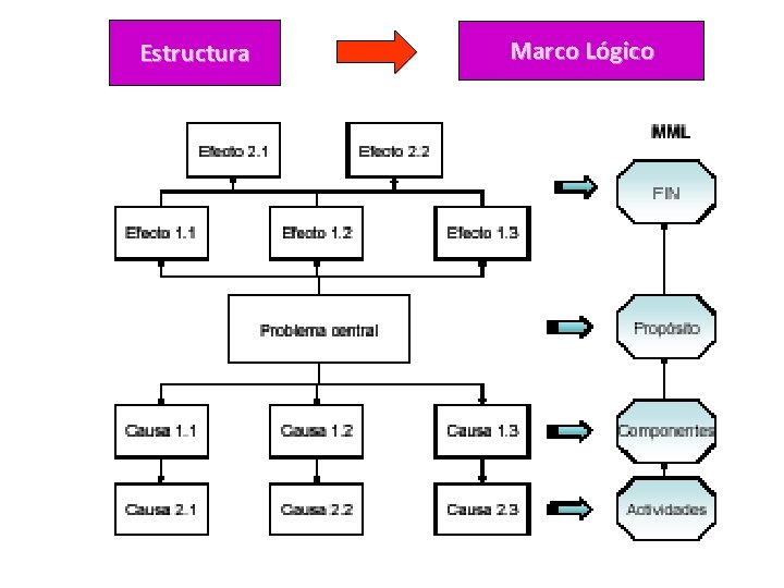 Estructura Marco Lógico 