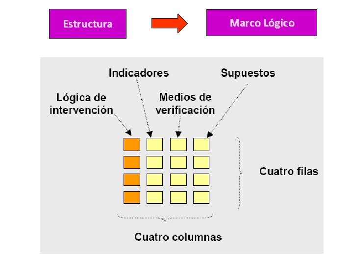 Estructura Marco Lógico 