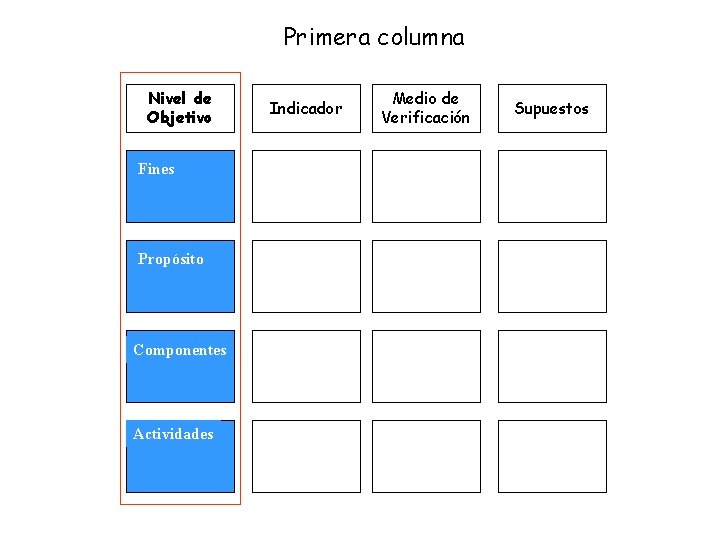 Primera columna Nivel de Objetivo Fines Propósito Componentes Actividades Indicador Medio de Verificación Supuestos