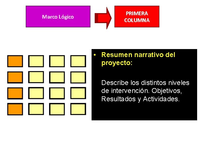 Marco Lógico PRIMERA COLUMNA • Resumen narrativo del proyecto: Describe los distintos niveles de