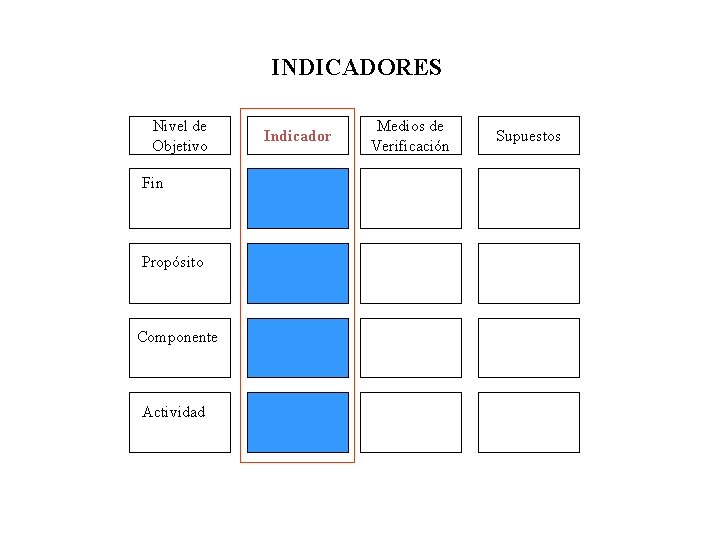 INDICADORES Nivel de Objetivo Fin Propósito Componente Actividad Indicador Medios de Verificación Supuestos 