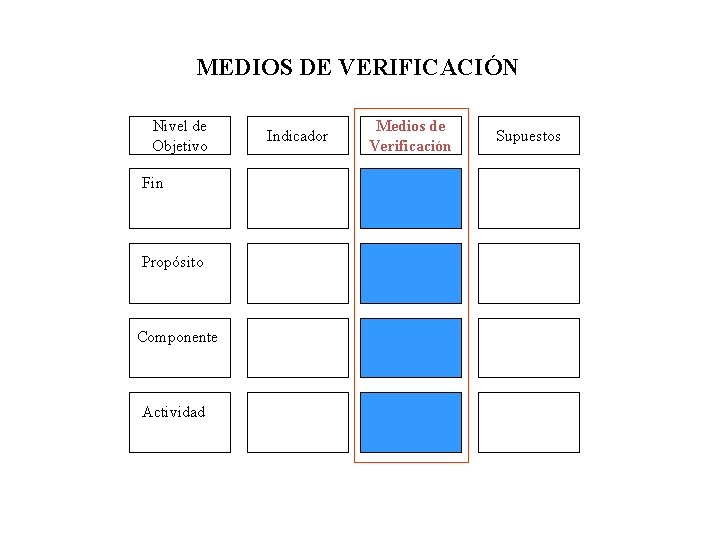 MEDIOS DE VERIFICACIÓN Nivel de Objetivo Fin Propósito Componente Actividad Indicador Medios de Verificación