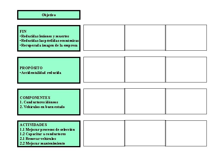 Objetivo FIN • Reducidas lesiones y muertes • Reducidas las pérdidas económicas • Recuperada