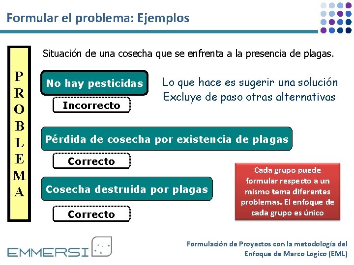 Formular el problema: Ejemplos Situación de una cosecha que se enfrenta a la presencia