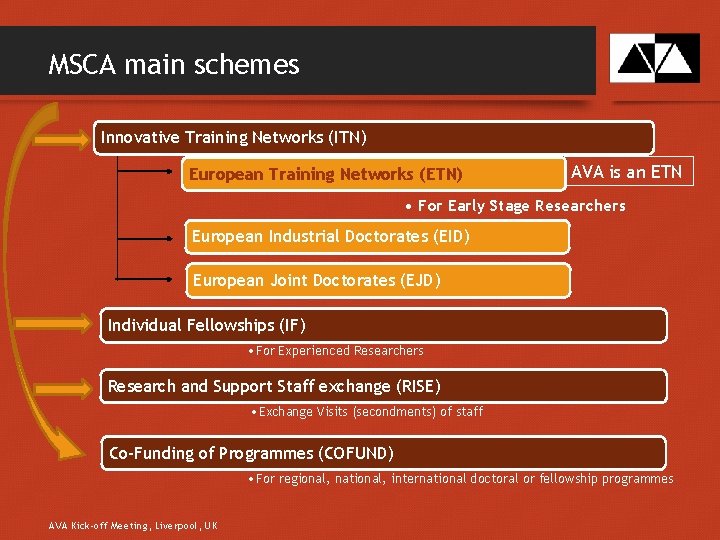 MSCA main schemes Innovative Training Networks (ITN) European Training Networks (ETN) AVA is an