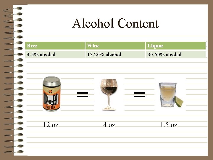 Alcohol Content Beer Wine Liquor 4 -5% alcohol 15 -20% alcohol 30 -50% alcohol