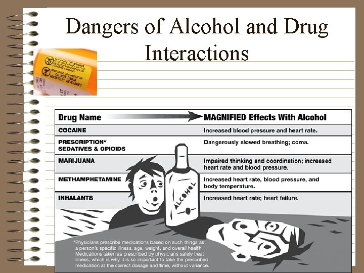 Dangers of Alcohol and Drug Interactions 