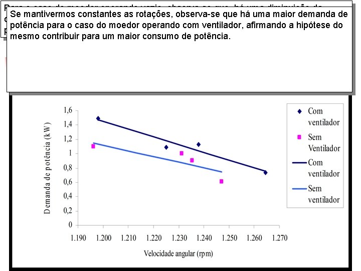 Para o caso do moedor operando vazio, observa-se que, há uma diminuição da Se