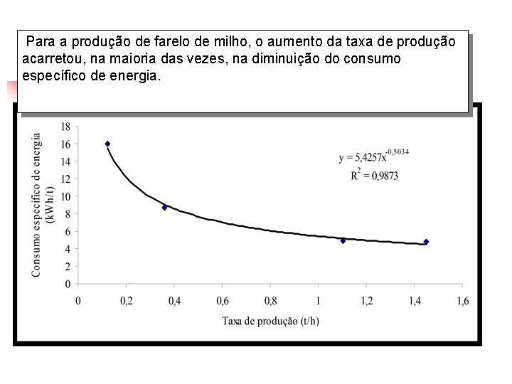 Para a produção de farelo de milho, o aumento da taxa de produção acarretou,