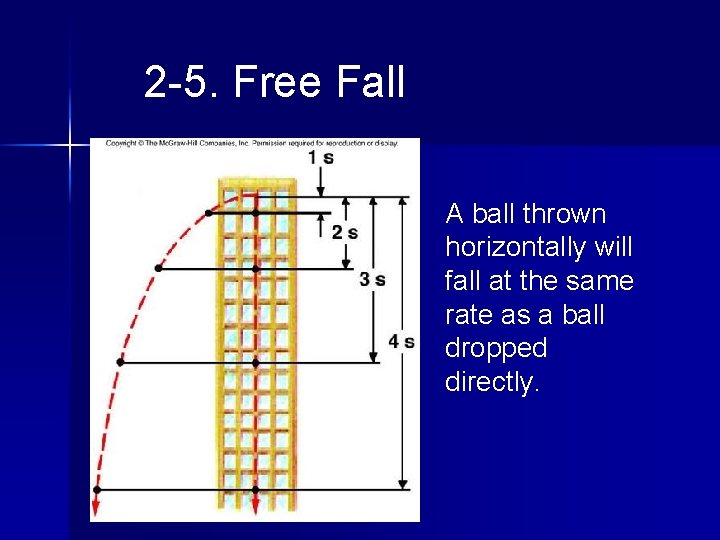 2 -5. Free Fall A ball thrown horizontally will fall at the same rate