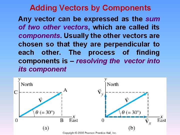 Adding Vectors by Components Any vector can be expressed as the sum of two