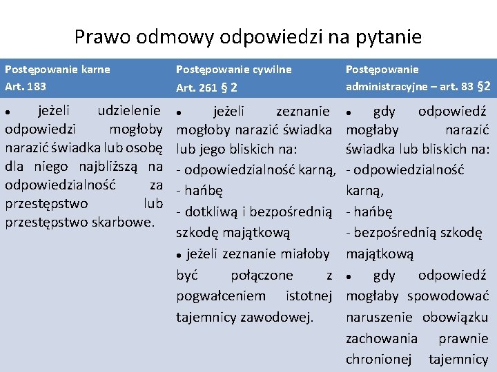 Prawo odmowy odpowiedzi na pytanie Postępowanie karne Art. 183 jeżeli udzielenie odpowiedzi mogłoby narazić