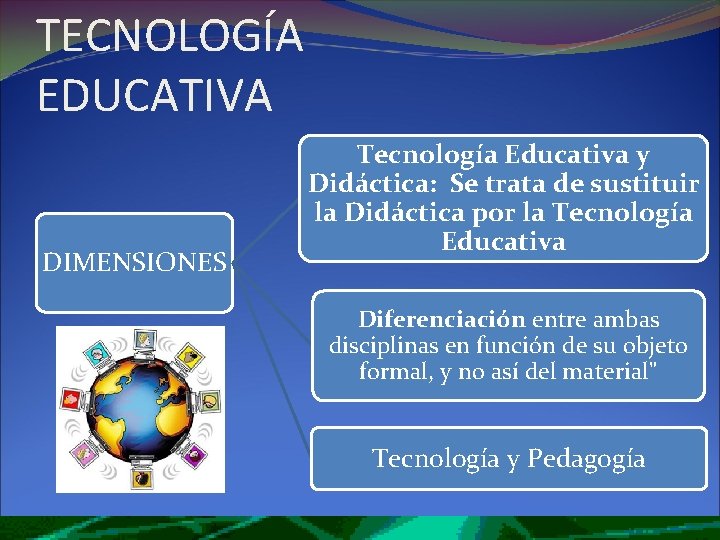 TECNOLOGÍA EDUCATIVA DIMENSIONES Tecnología Educativa y Didáctica: Se trata de sustituir la Didáctica por