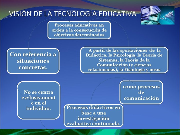 VISIÓN DE LA TECNOLOGÍA EDUCATIVA Procesos educativos en orden a la consecución de objetivos