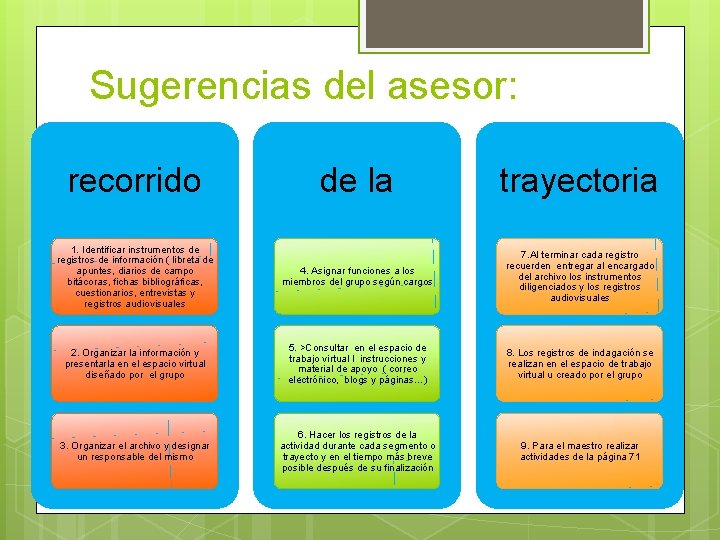 Sugerencias del asesor: recorrido de la trayectoria 1. Identificar instrumentos de registros de información