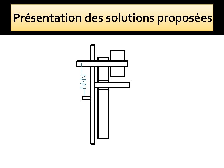 Présentation des solutions proposées 