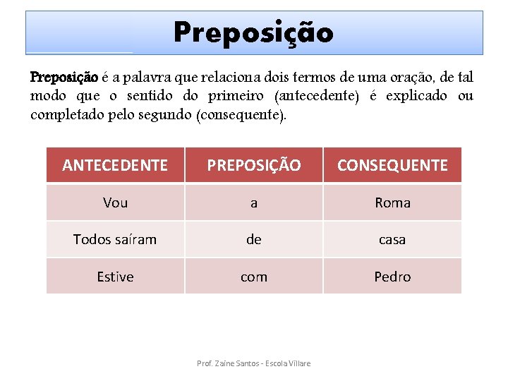 Preposição é a palavra que relaciona dois termos de uma oração, de tal modo