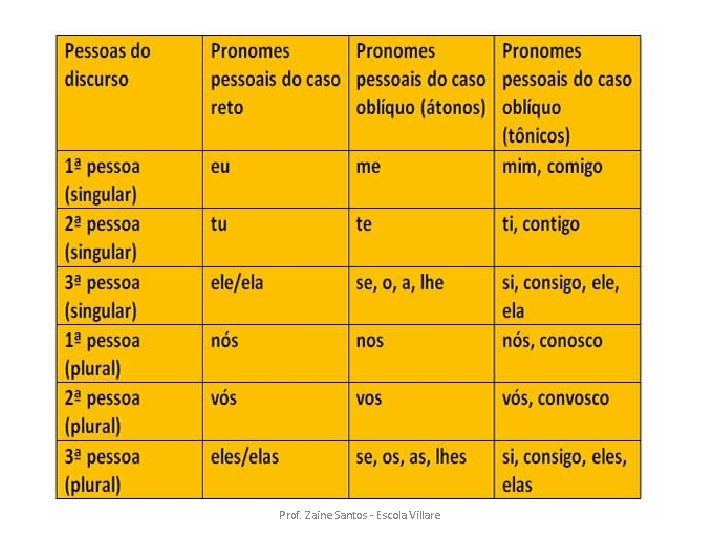 Prof. Zaine Santos - Escola Villare 