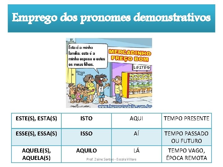 Emprego dos pronomes demonstrativos ESTE(S), ESTA(S) ISTO AQUI TEMPO PRESENTE ESSE(S), ESSA(S) ISSO AÍ